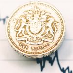 GBP/EUR: Pound falls to a multi-year low versus the EUR