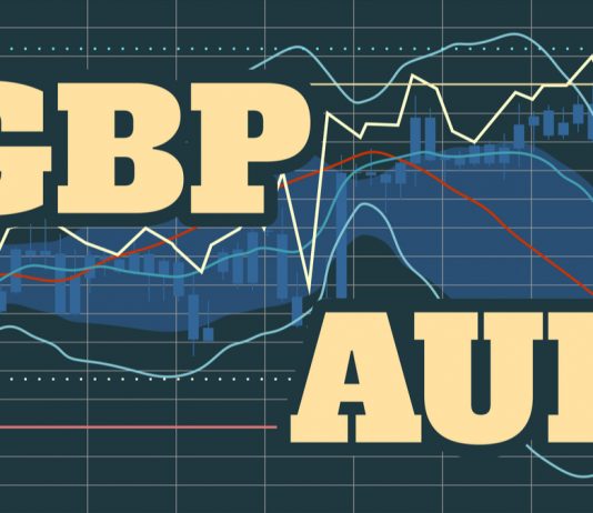 gbp-aud-forex